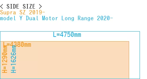 #Supra SZ 2019- + model Y Dual Motor Long Range 2020-